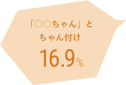 「○○ちゃん」とちゃん付け 16.9%